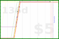 d20diceman/duo's progress graph
