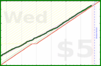 chriswax/garminsteps's progress graph