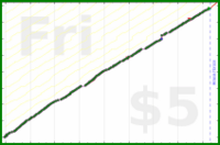 ema/sheets's progress graph