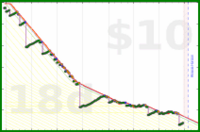 ijc/gmail's progress graph