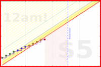 brennanbrown/fitness's progress graph