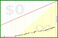 pjh/sticks's progress graph