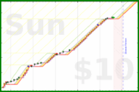 malakaiy/proteinfolder's progress graph