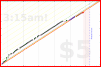 haribol/1s_clicker-metamind's progress graph