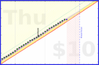 travisp471/sleep_v2's progress graph