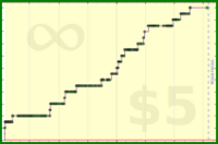 tskrtcht/committed-users's progress graph