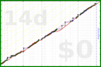 ardeibel/reading's progress graph