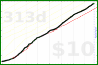 jaydugger/clozemaster-fr's progress graph