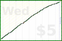 d/sideslide's progress graph