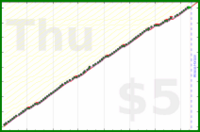 malakaiy/beedialsupper's progress graph