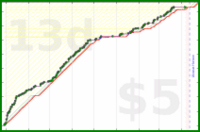 shanaqui/timetorecline's progress graph