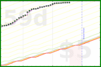 vikraman/rt_digitalgarden's progress graph