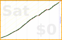 alys/friends's progress graph