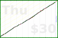 meta/zombiequeen's progress graph
