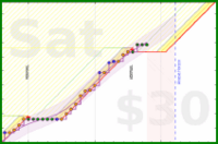 travisp471/meditation's progress graph