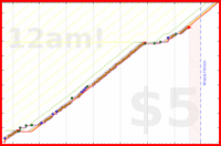 soliveiraigor/reading's progress graph