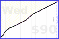 nick/skritter's progress graph