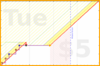 aad/flossing's progress graph