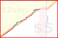 travisp471/todo's progress graph