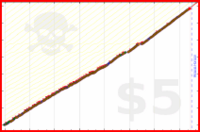 ioioio/ketosis's progress graph