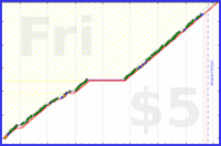 byorgey/grading-progress's progress graph