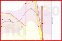 tritici/weightloss's progress graph