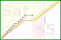byorgey/grading-progress's progress graph