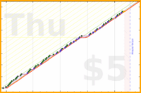 shanaqui/checkmail's progress graph