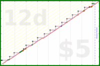 zamomin/drain-cleaning's progress graph