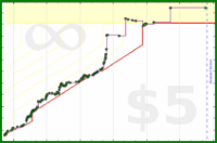 byorgey/cp's progress graph