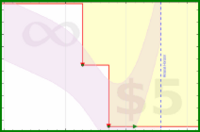 alys/mustdo's progress graph