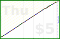 brittany1243/biofuel's progress graph