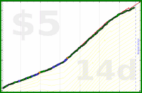 poisson/alcohol's progress graph