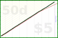 shanaqui/blogcomments's progress graph