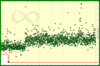 meta/derev's progress graph