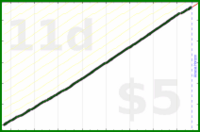 shanaqui/feedbackzeroes's progress graph