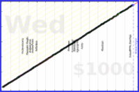 meta/uvi's progress graph