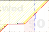 mbork/ps's progress graph