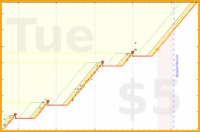 haribol/h_primetime-sleep_b's progress graph