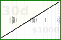 meta/uvi's progress graph