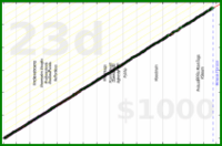 meta/uvi's progress graph