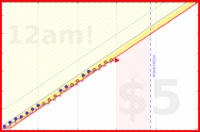 mbork/blood-pressure's progress graph