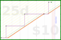 joboman555/rel-shabbat's progress graph