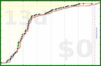 mbork/coding's progress graph
