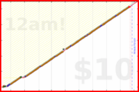 zamomin/supplements's progress graph