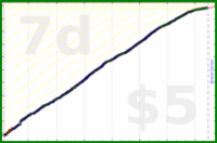 narthur/weigh-in's progress graph