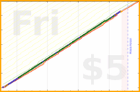 tris/journal's progress graph
