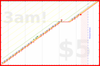 haribol/1s_apricot-distro's progress graph