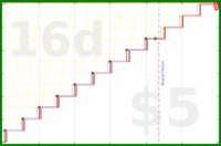 shanaqui/newmonthresolution's progress graph