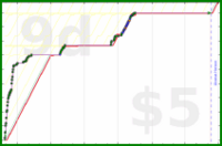 shanaqui/steamdeck's progress graph